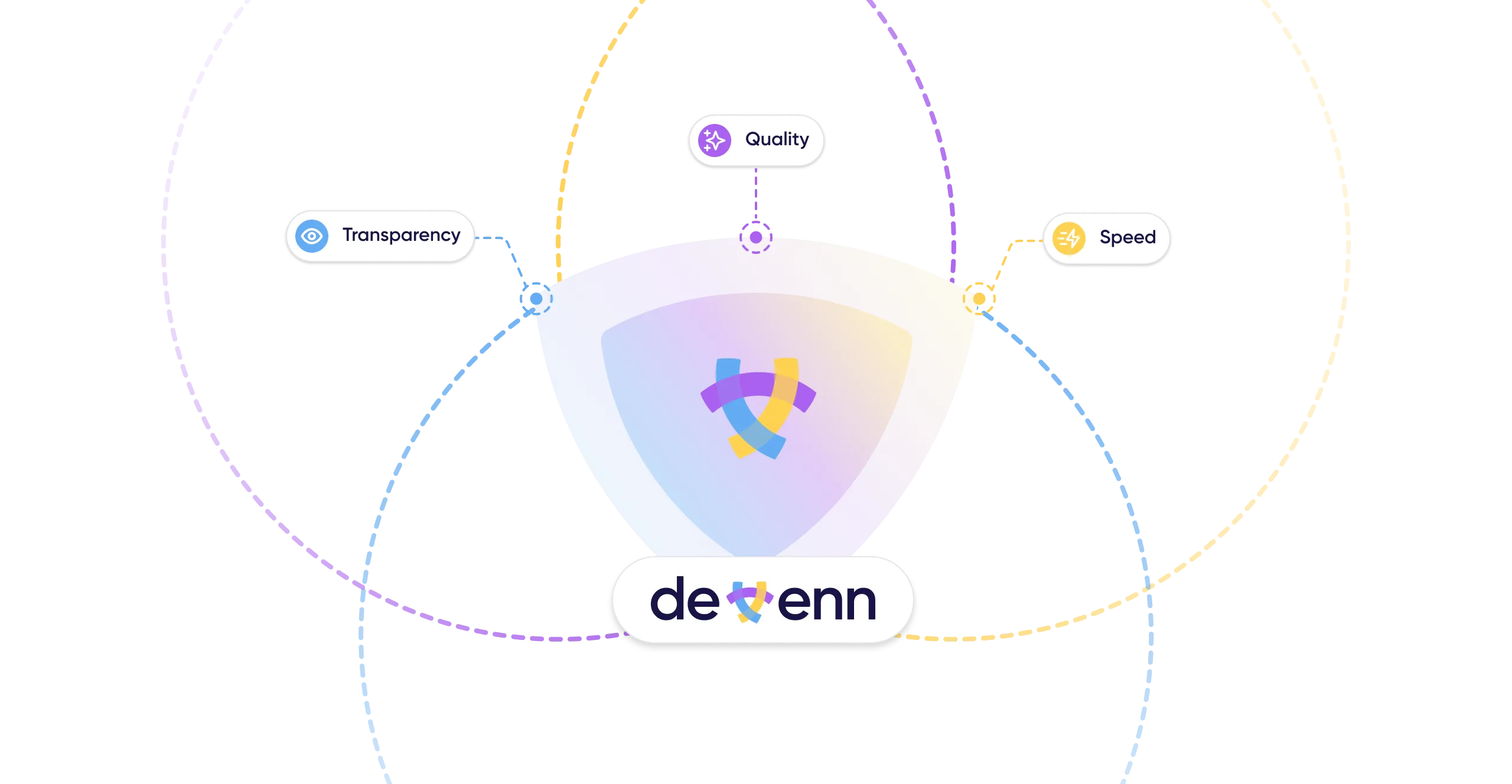 Devenn's three founding principles — quality, speed and transparency — overlapping around the Devenn mark
