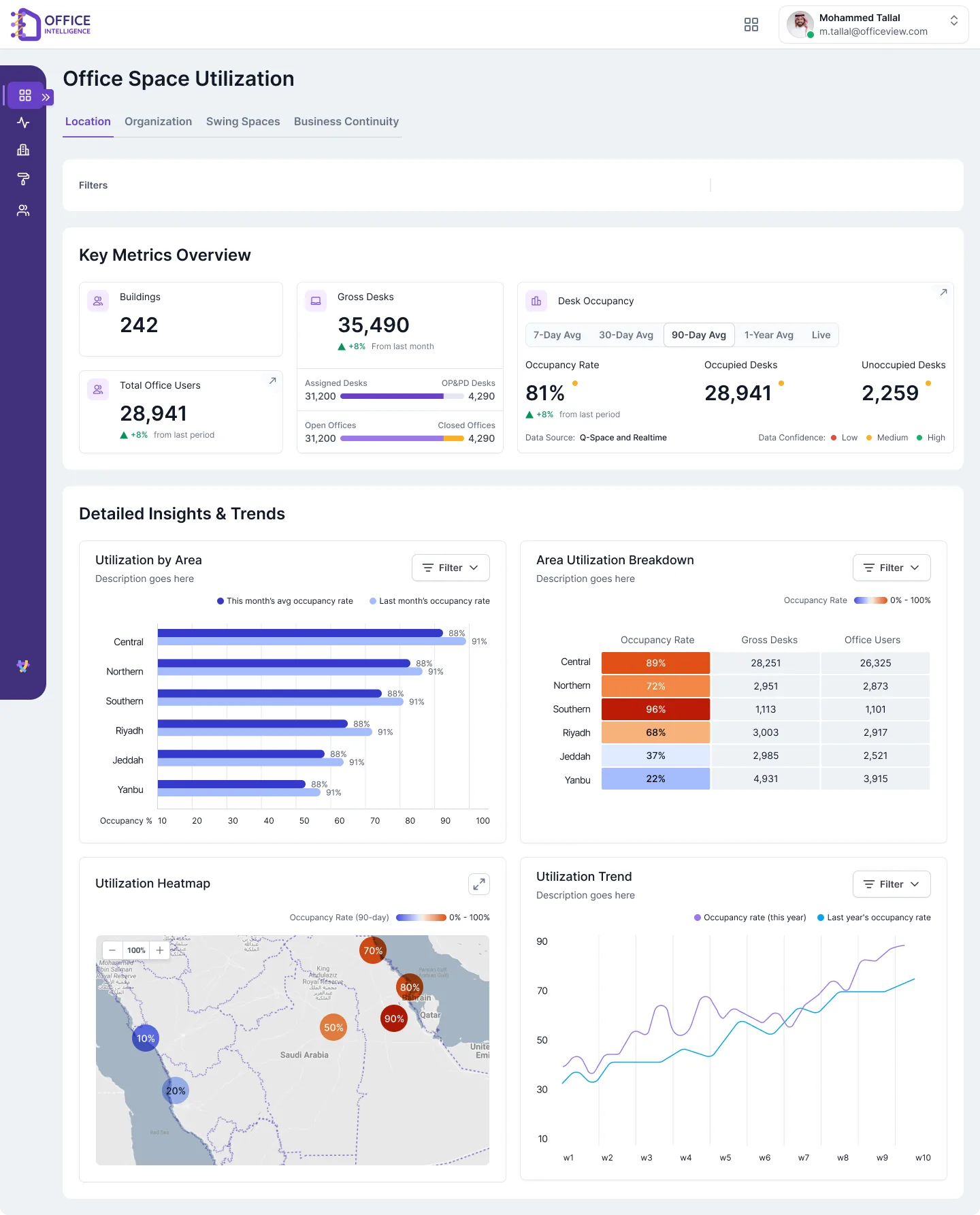 Office Intelligence Suite